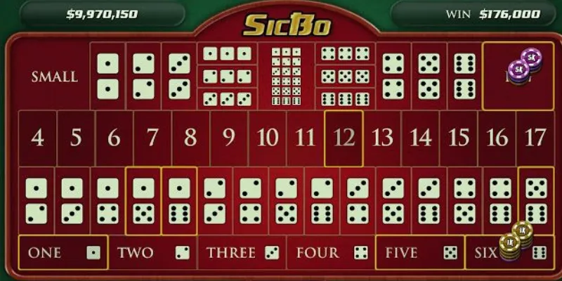 Một số loại cược trong sicbo